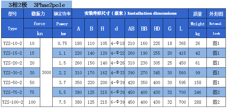 普田YZS振动电机13632896792