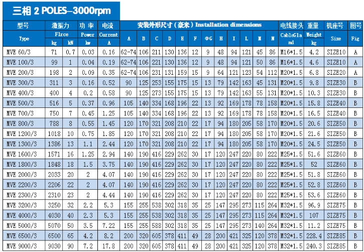 普田河南新乡MVE振动电机