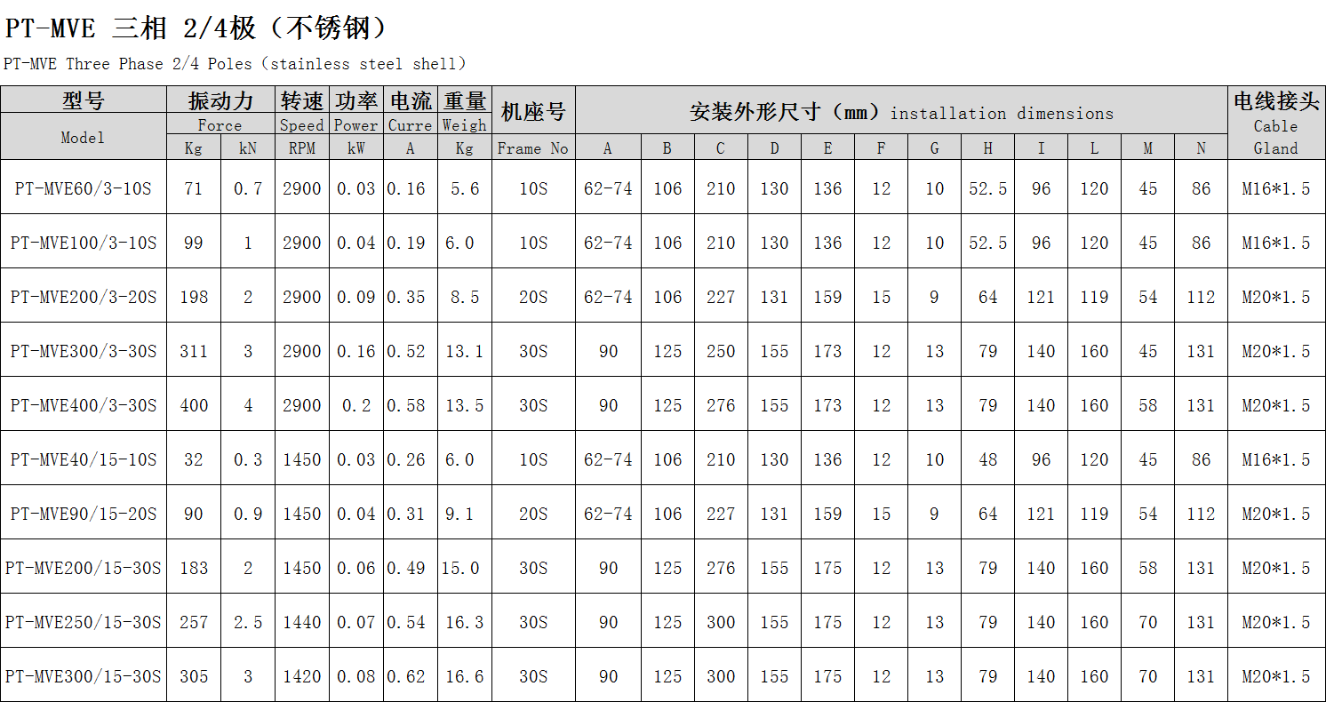 普田参数尺寸图