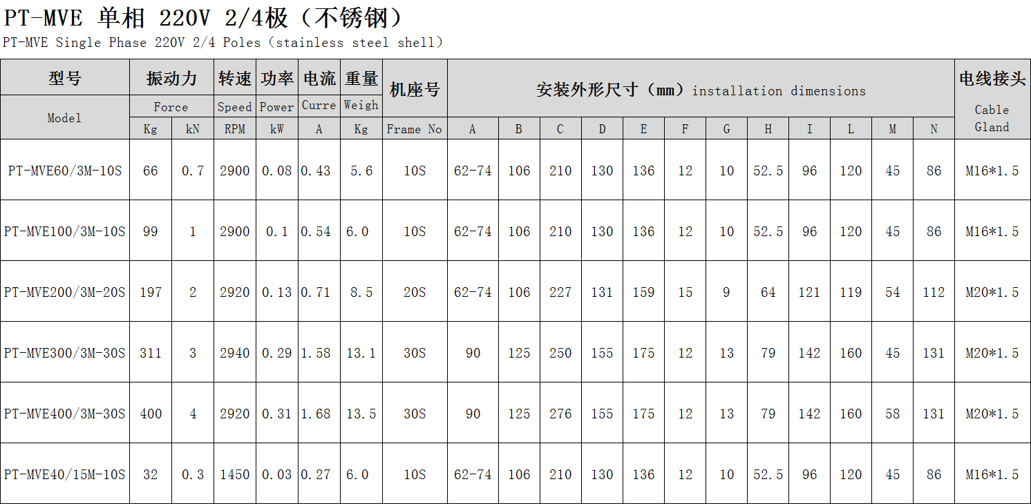 普田参数尺寸图