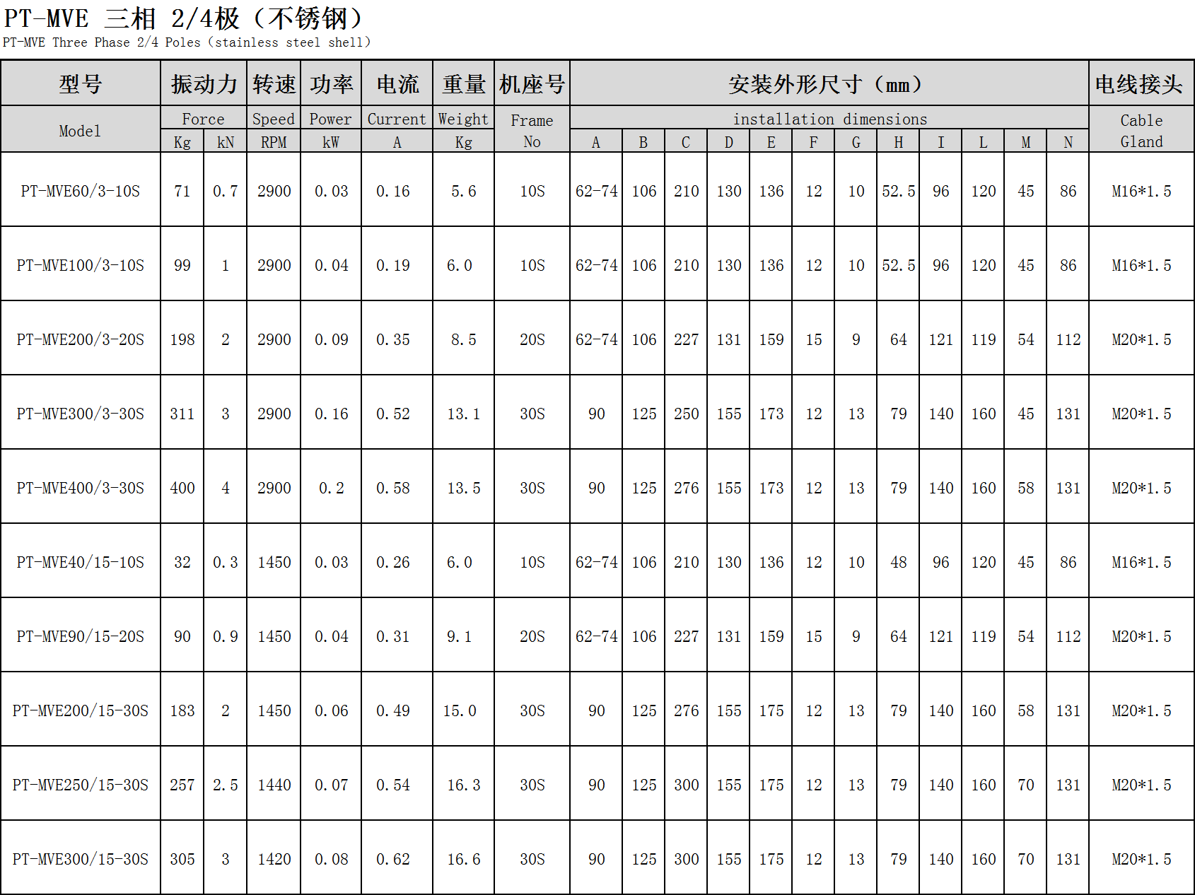 普田参数尺寸图