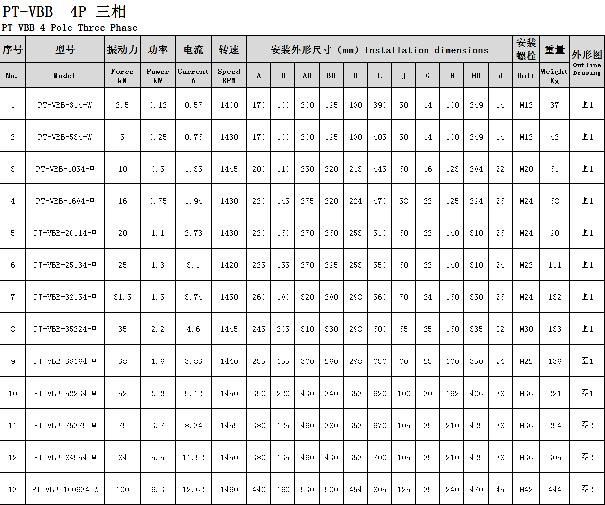 普田参数尺寸图