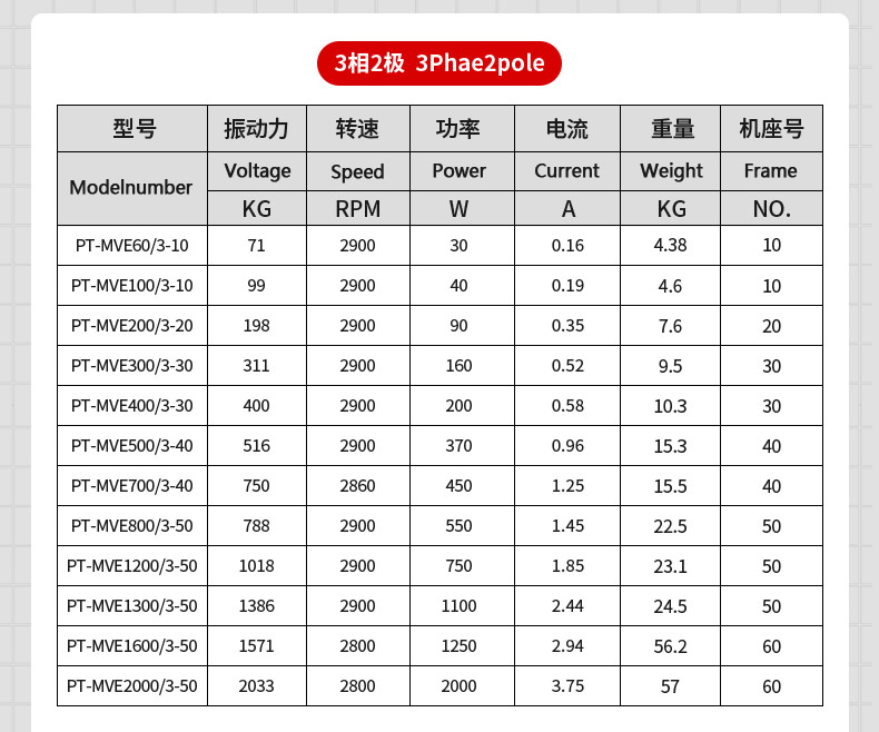 MVE振动电机参数