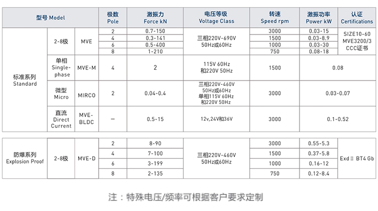 欧力卧龙参数表