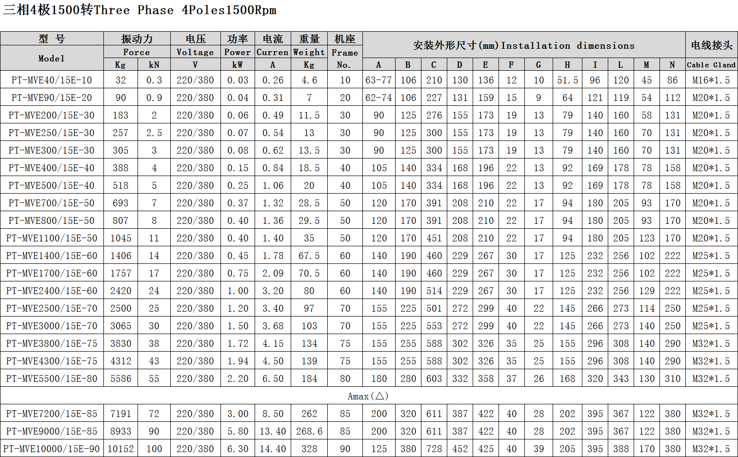 普田防爆振动电机参数