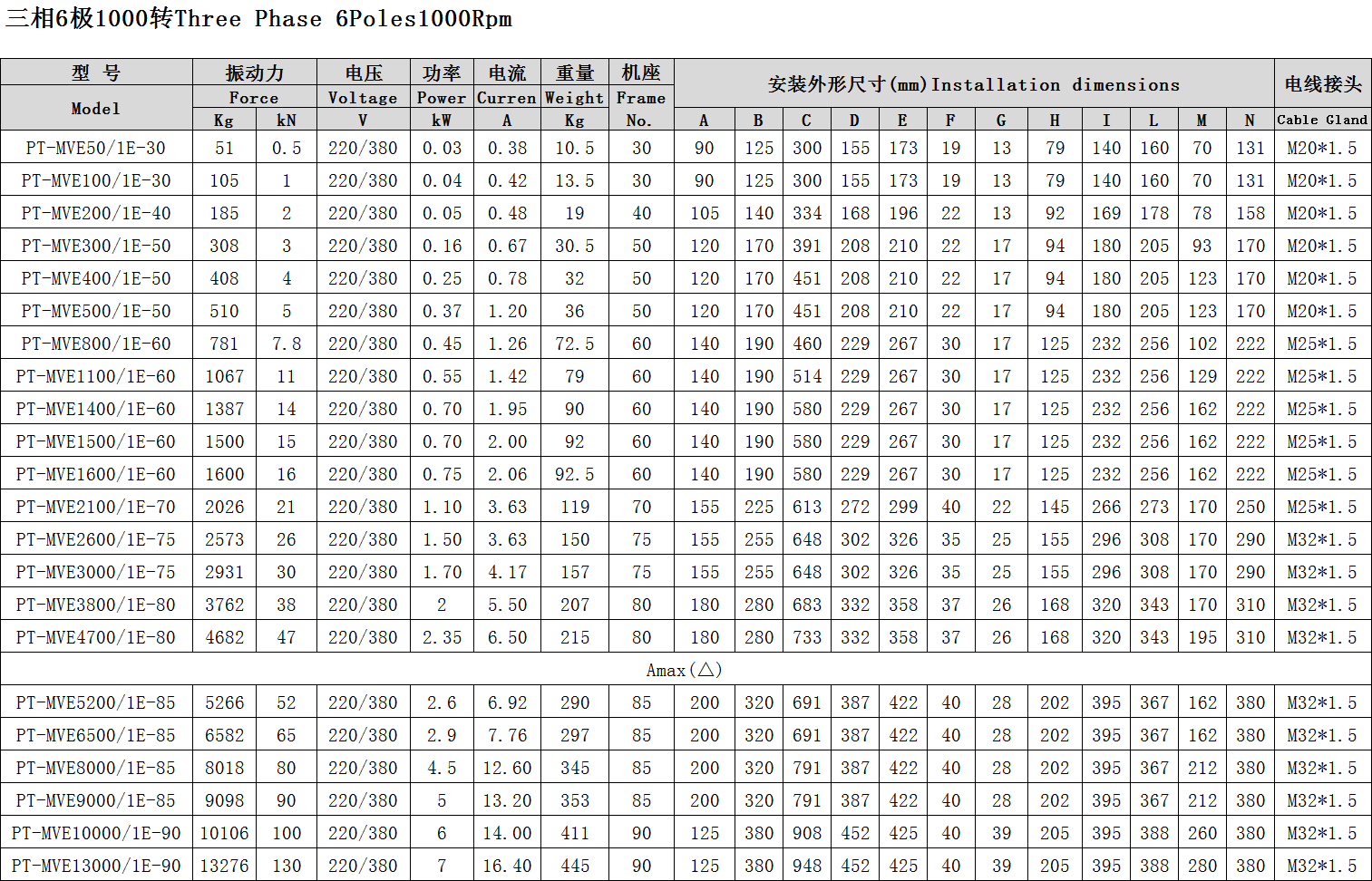 普田防爆振动电机参数
